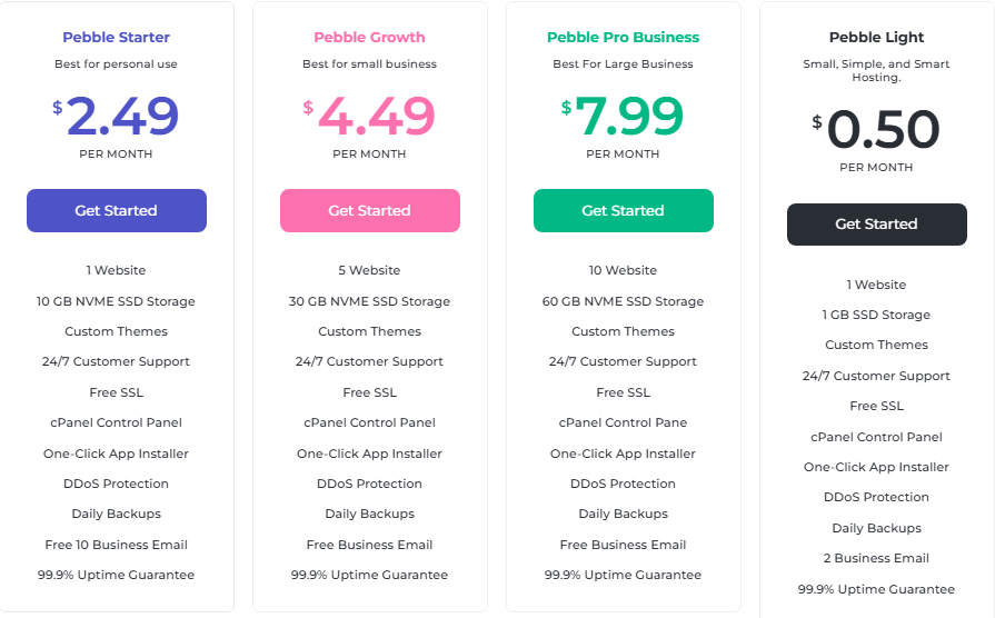 Shared Hosting Cost Sri Lanka