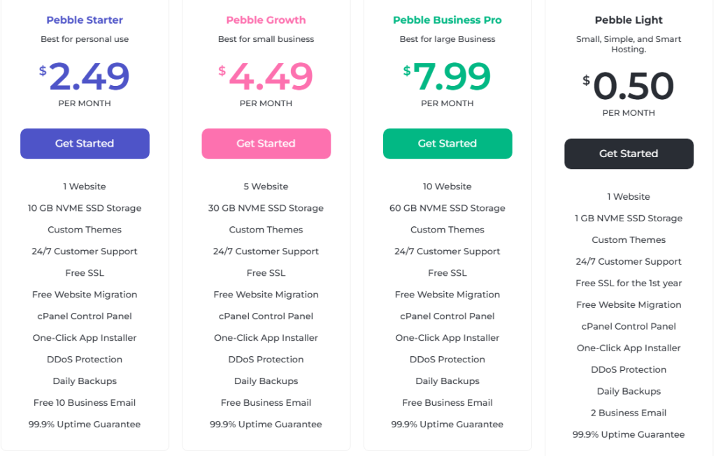 Cheap Web Hosting Just $0.50/month